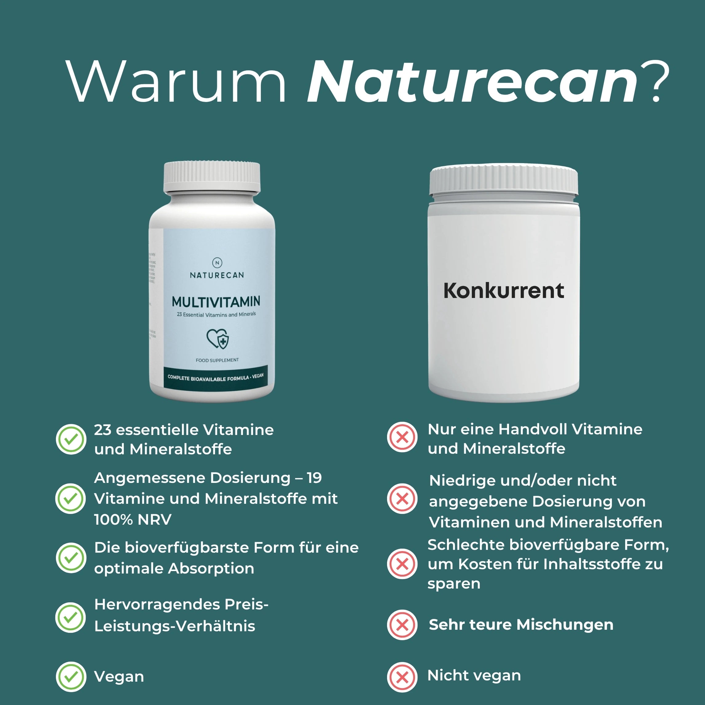 Comprimés multivitaminés