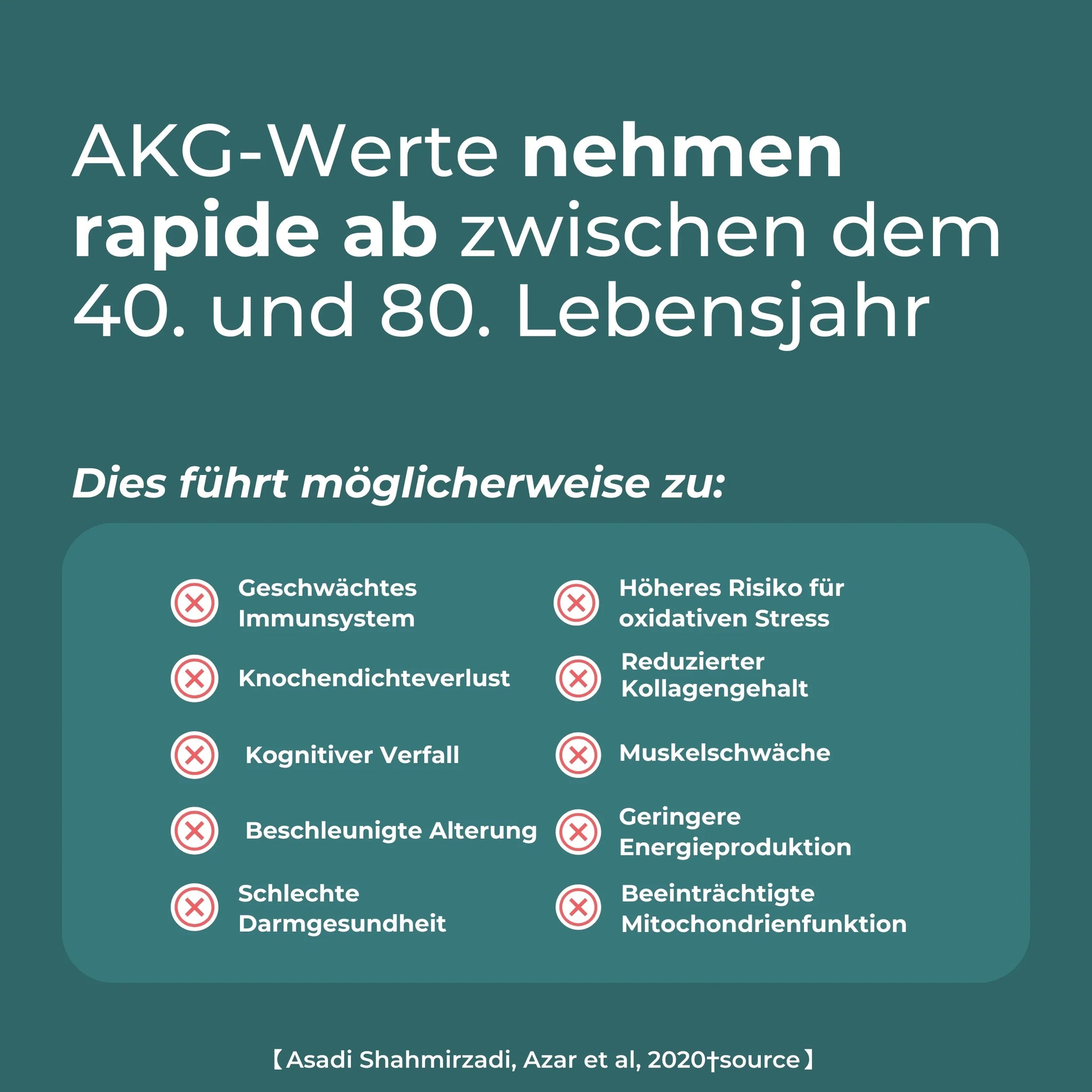 Calcium Alpha Ketoglutarat (Ca-AKG)