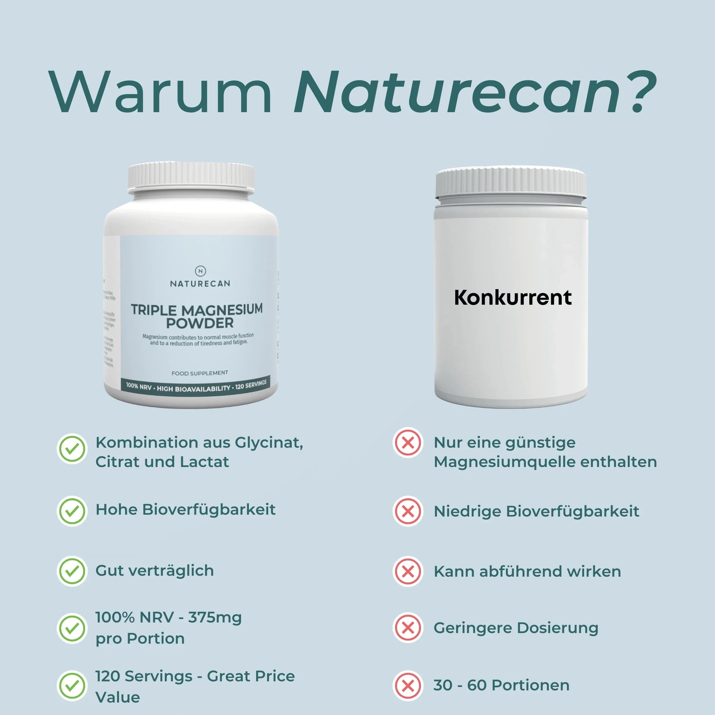 Magnesium Glycinate 3:1