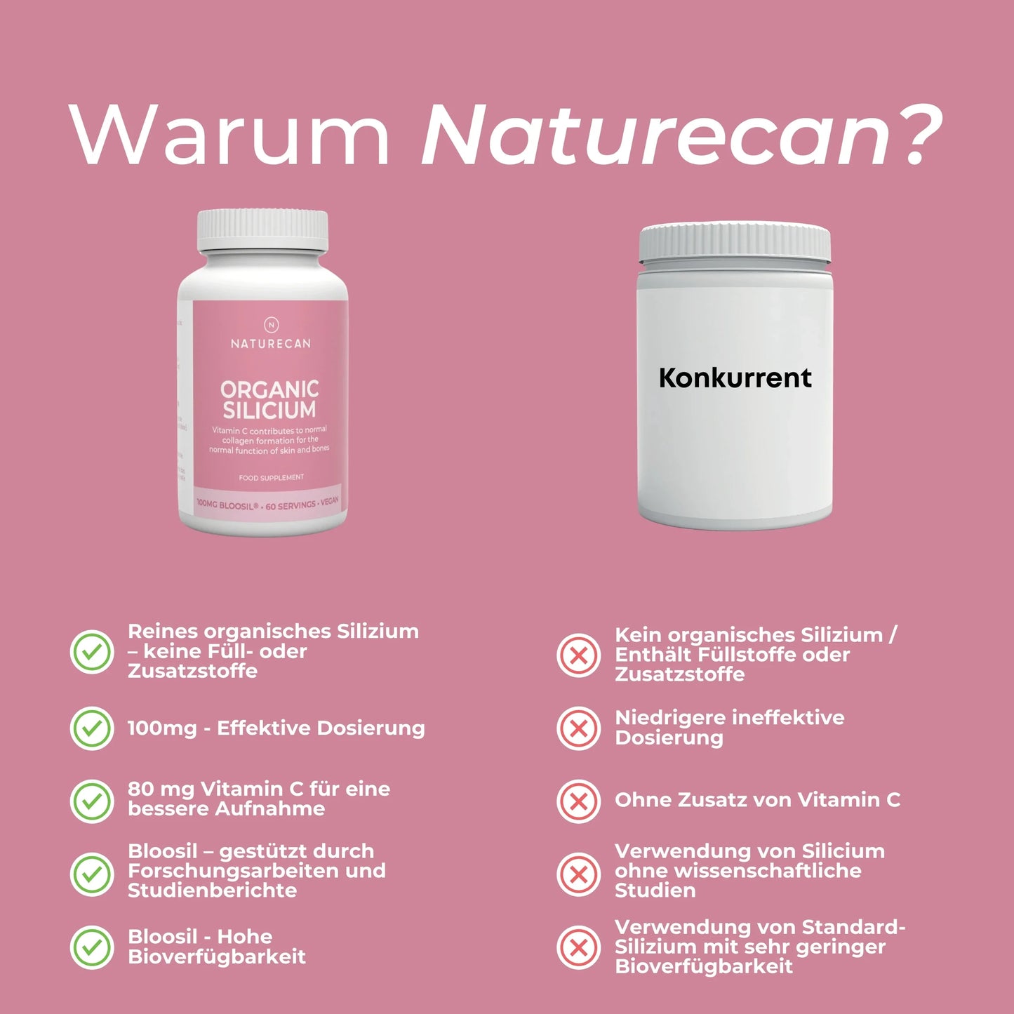 Silizium (Bloosil®)