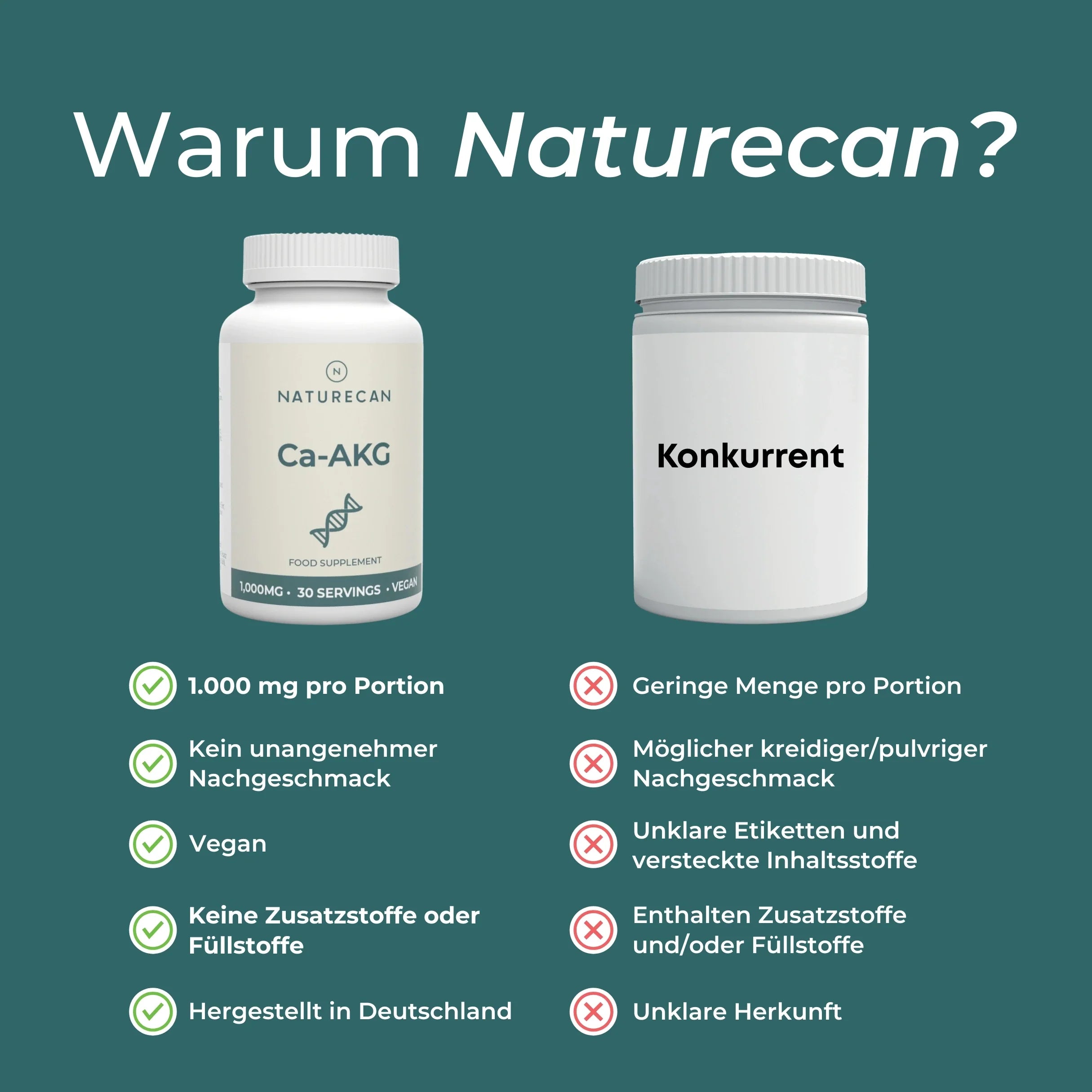 Calcium Alpha Ketoglutarat (Ca-AKG)