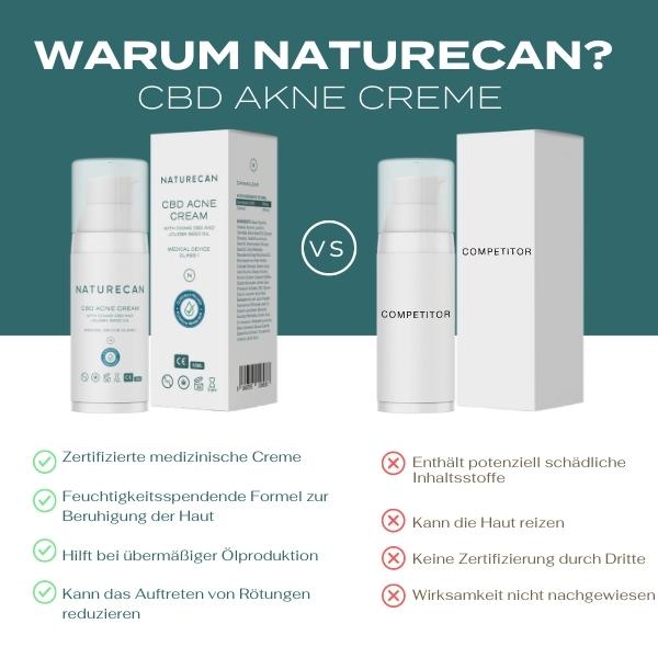 Warum Naturecans Akne Creme