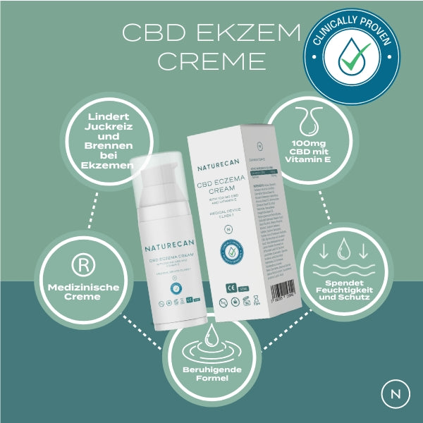 CBD Ekzem Creme