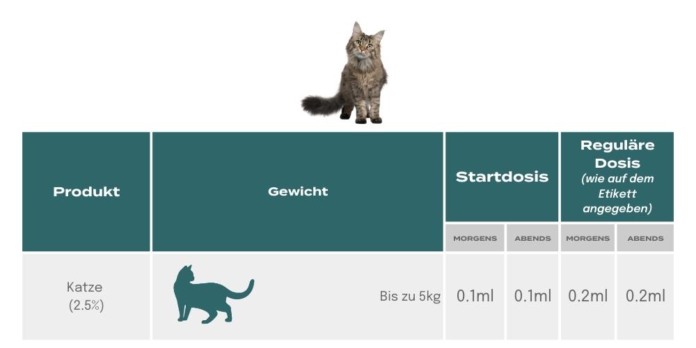 Huile de CBD pour chats