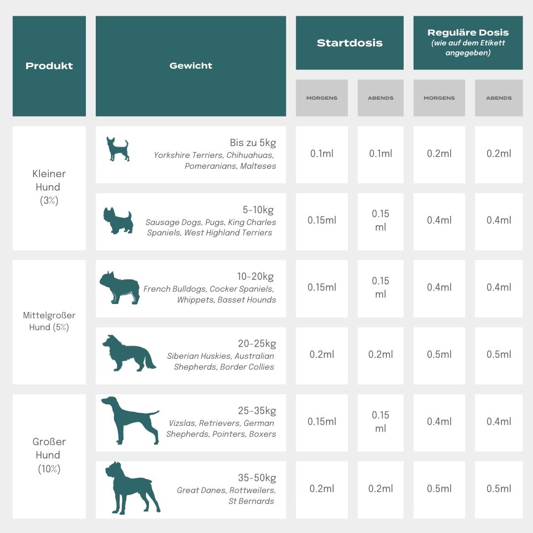 Huile de CBD pour chiens
