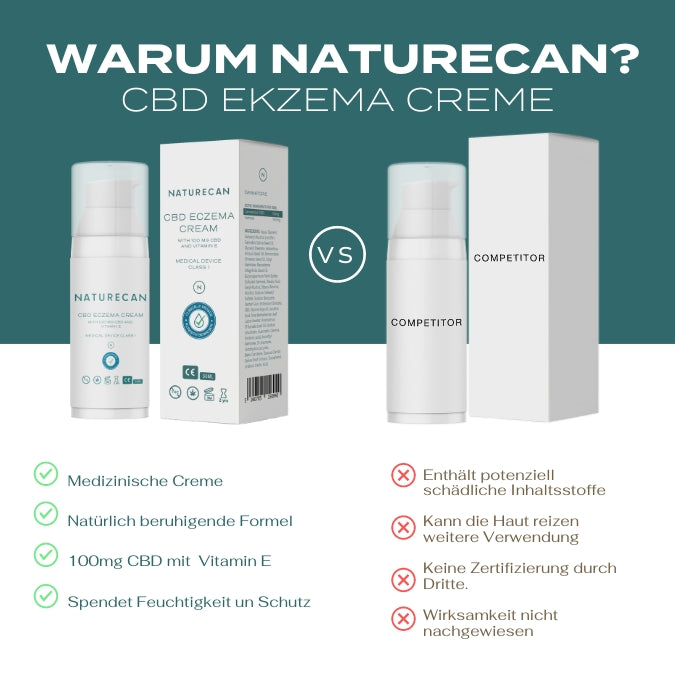 CBD Ekzem Creme