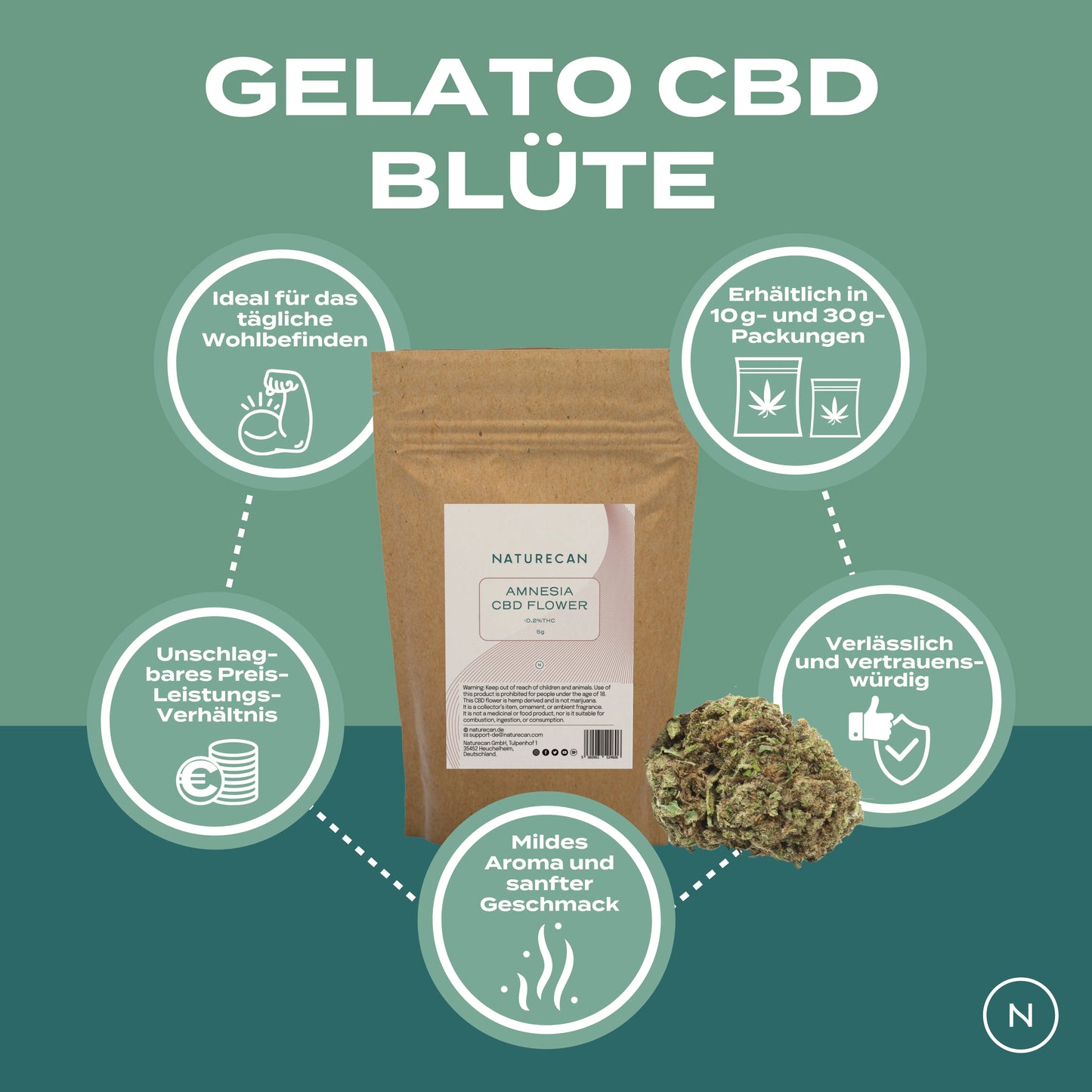 Fleurs de CBD | Gelato