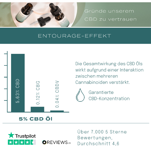 Entourage Effekt Naturecan