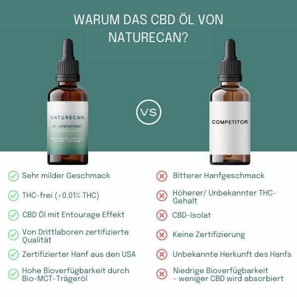 15% d'huile de CBD