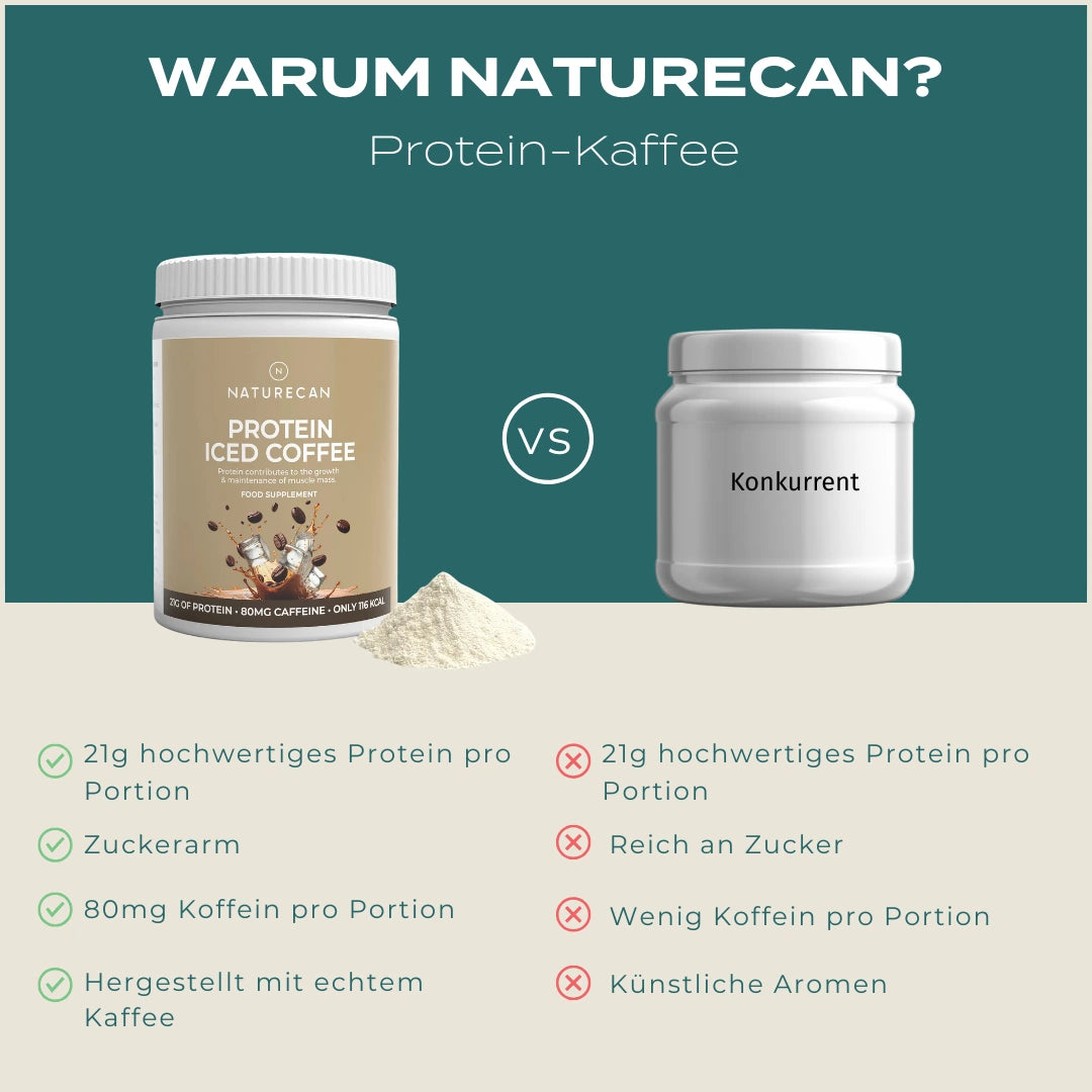 Protein-Pulver | Iced Coffee