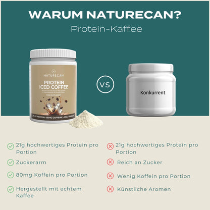 Protein-Pulver | Iced Coffee