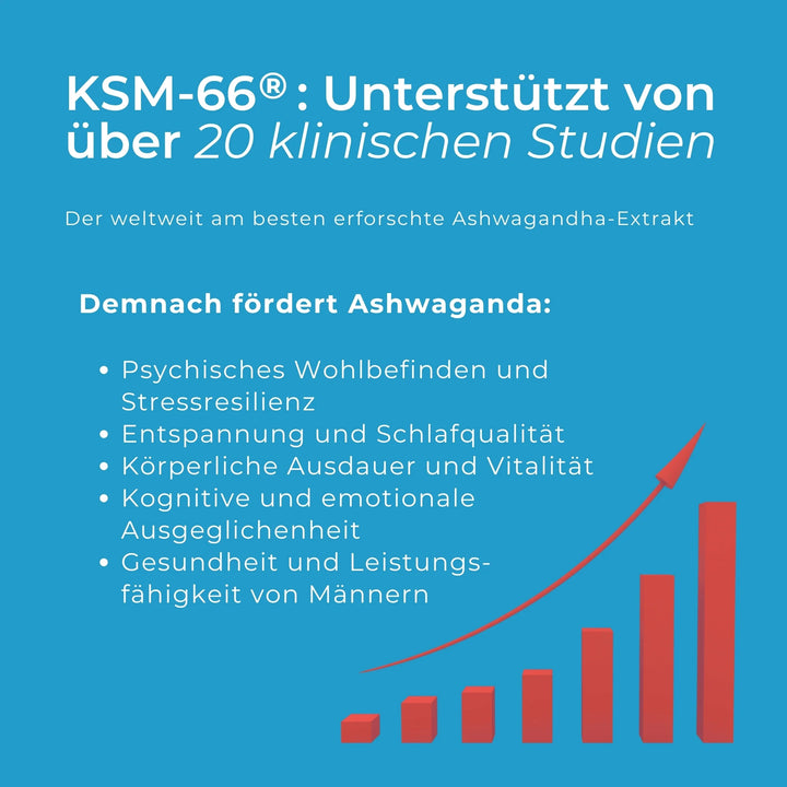 CBD-Ashwagandha-Gummibärchen