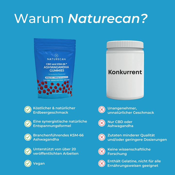 CBD-Ashwagandha-Gummibärchen