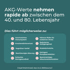 Calcium Alpha Ketoglutarat (Ca-AKG)