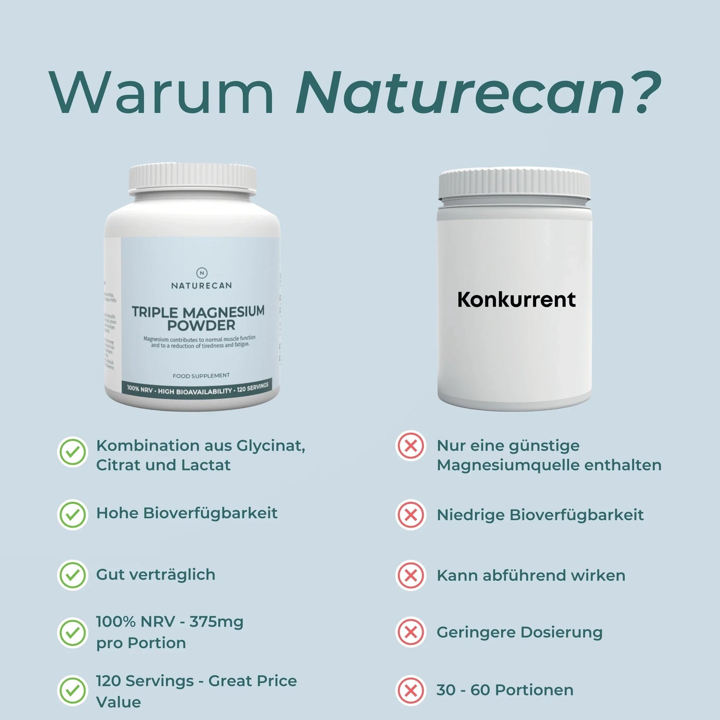 Magnesium Glycinate 3:1