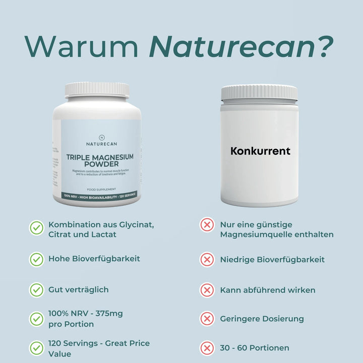 Magnesium Glycinate 3:1