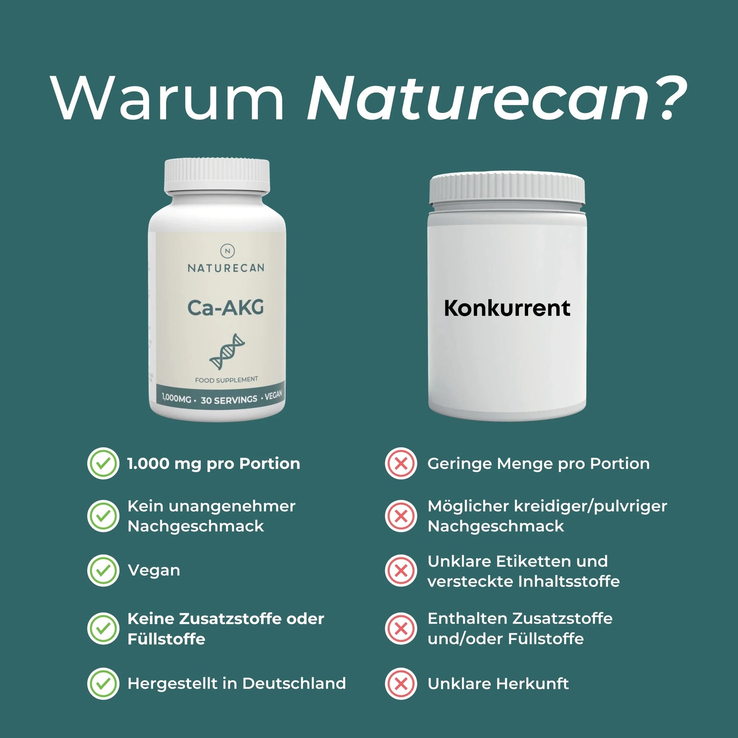 Calcium Alpha Ketoglutarat (Ca-AKG)