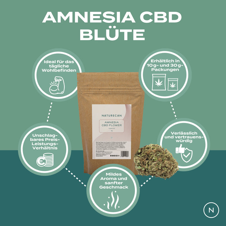 Fleurs de CBD | Amnésie