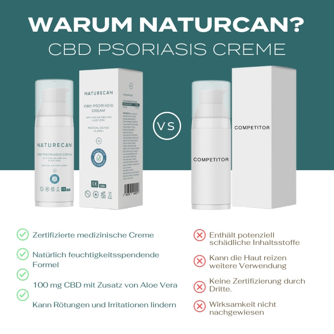 Crème contre le psoriasis au CBD