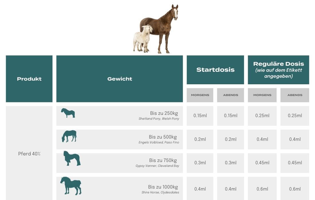 Huile de CBD pour chevaux