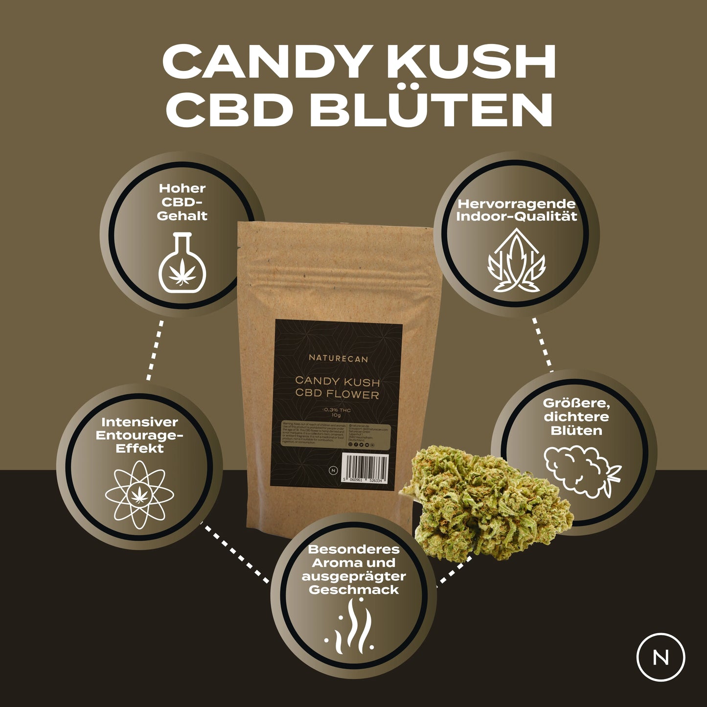 CBD Blüten – Candy Kush