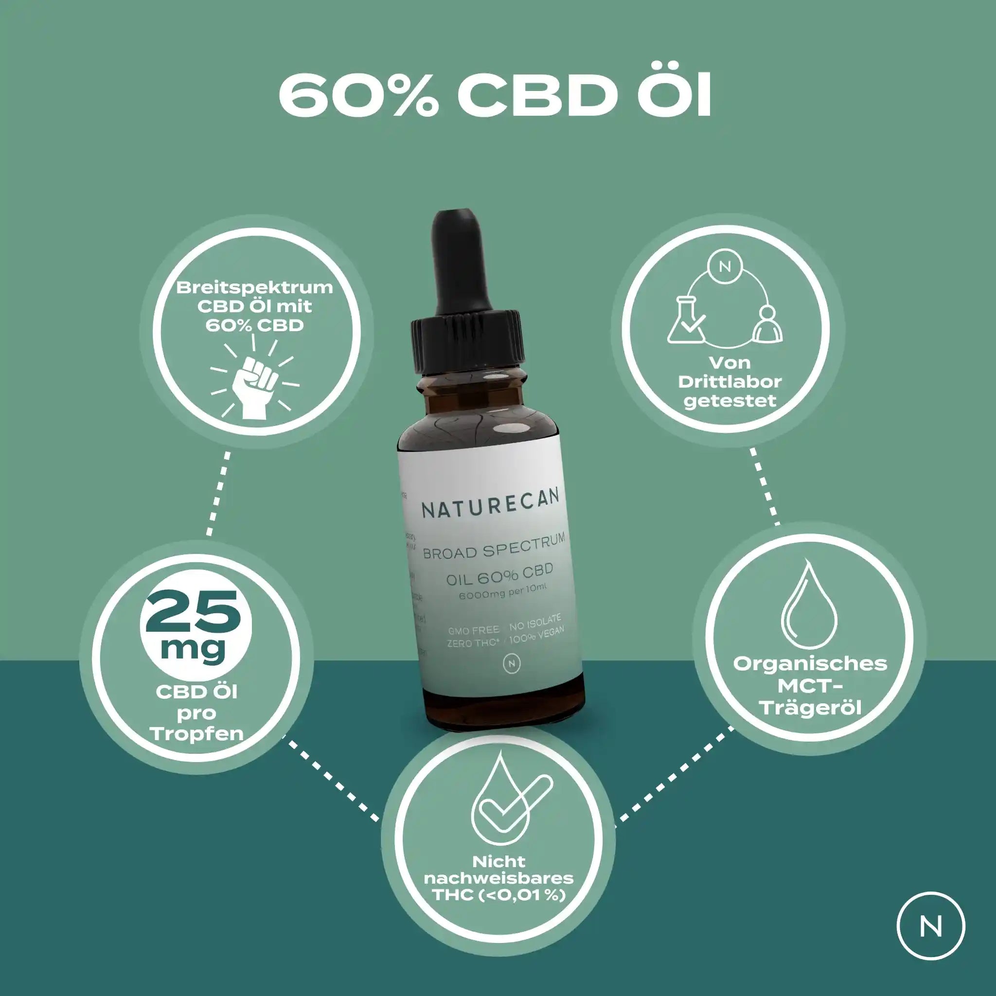 60% CBD Öl Vorteile