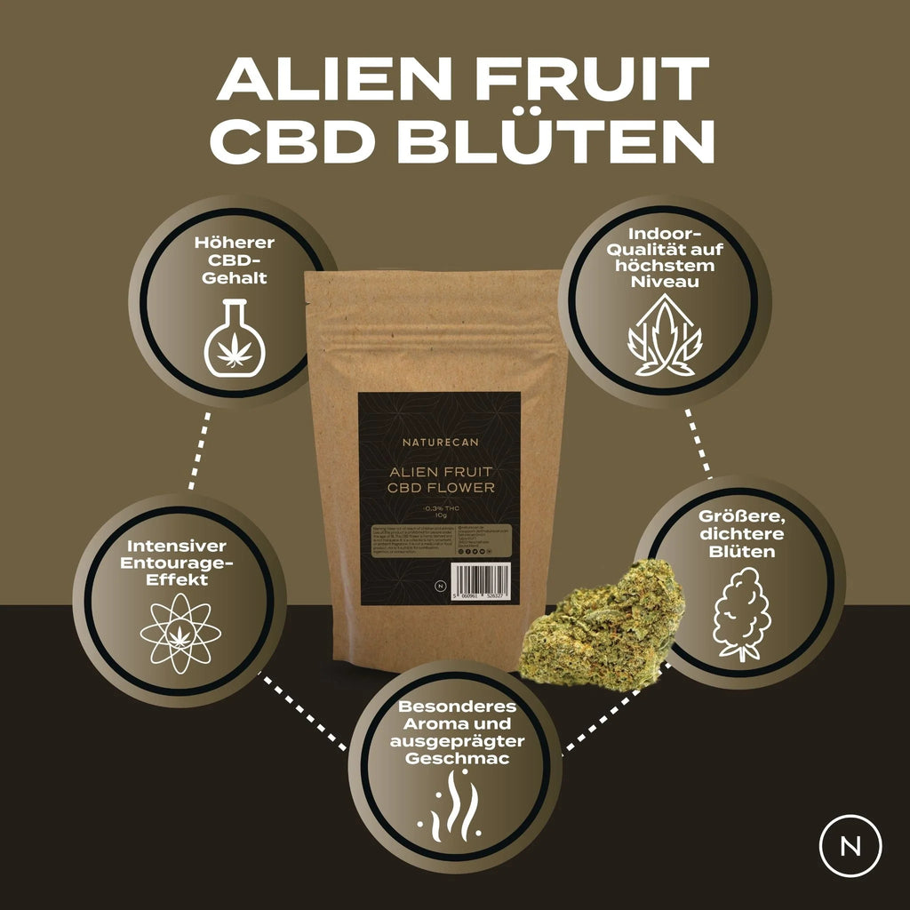 CBD Blüten – Alien Fruit