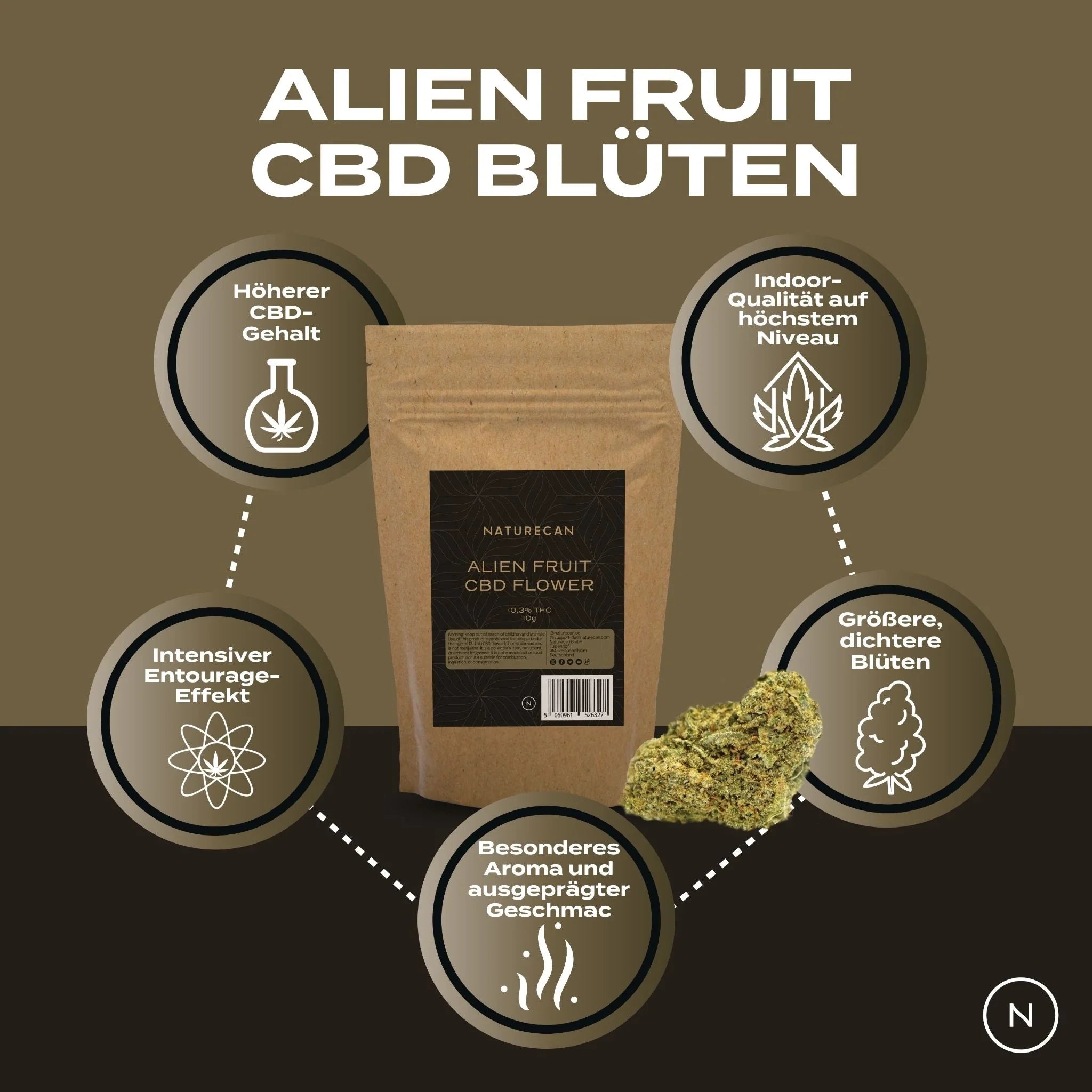 CBD Blüten – Alien Fruit