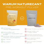 Vergleich von Naturecan Pre-Workout