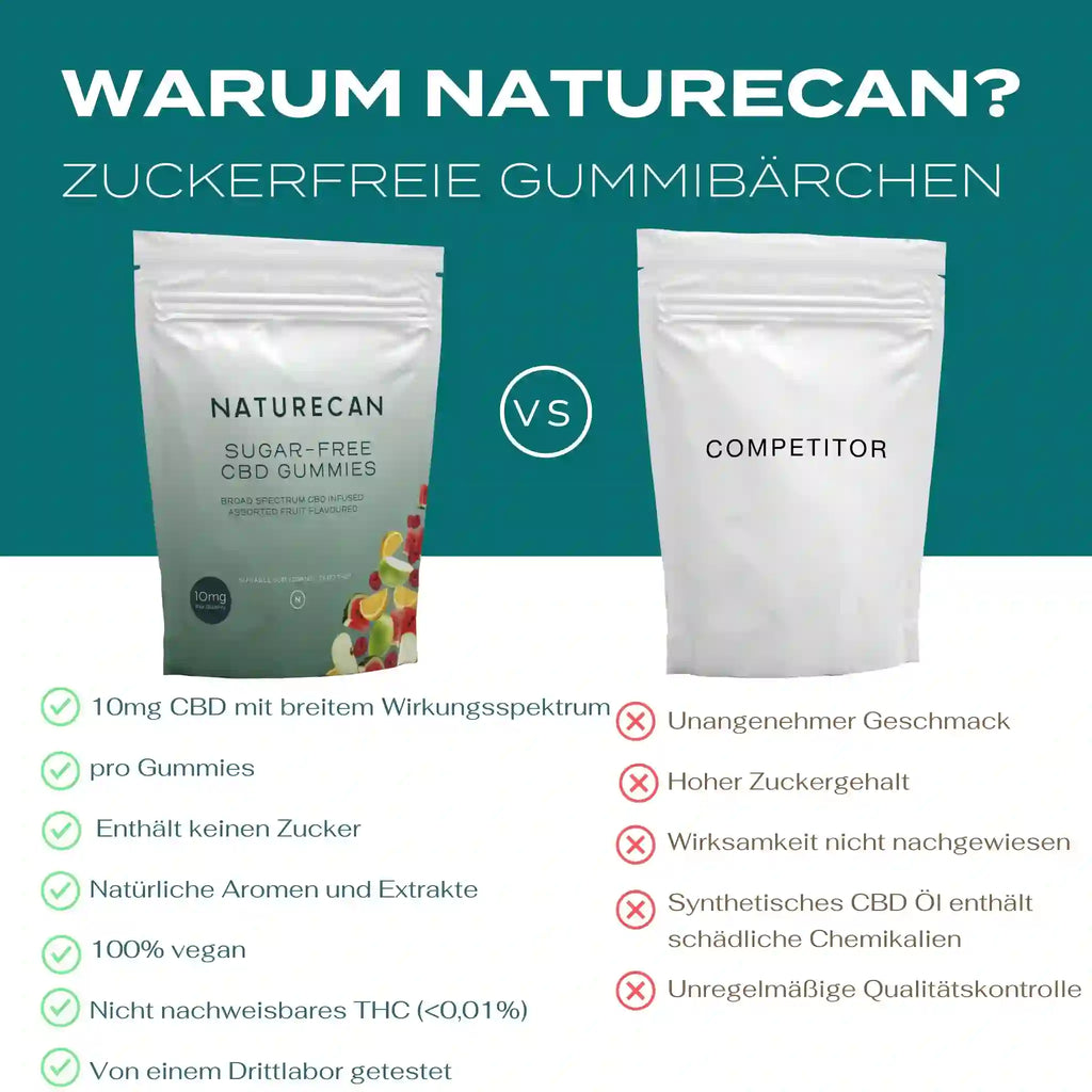 Naturecan Gummies 