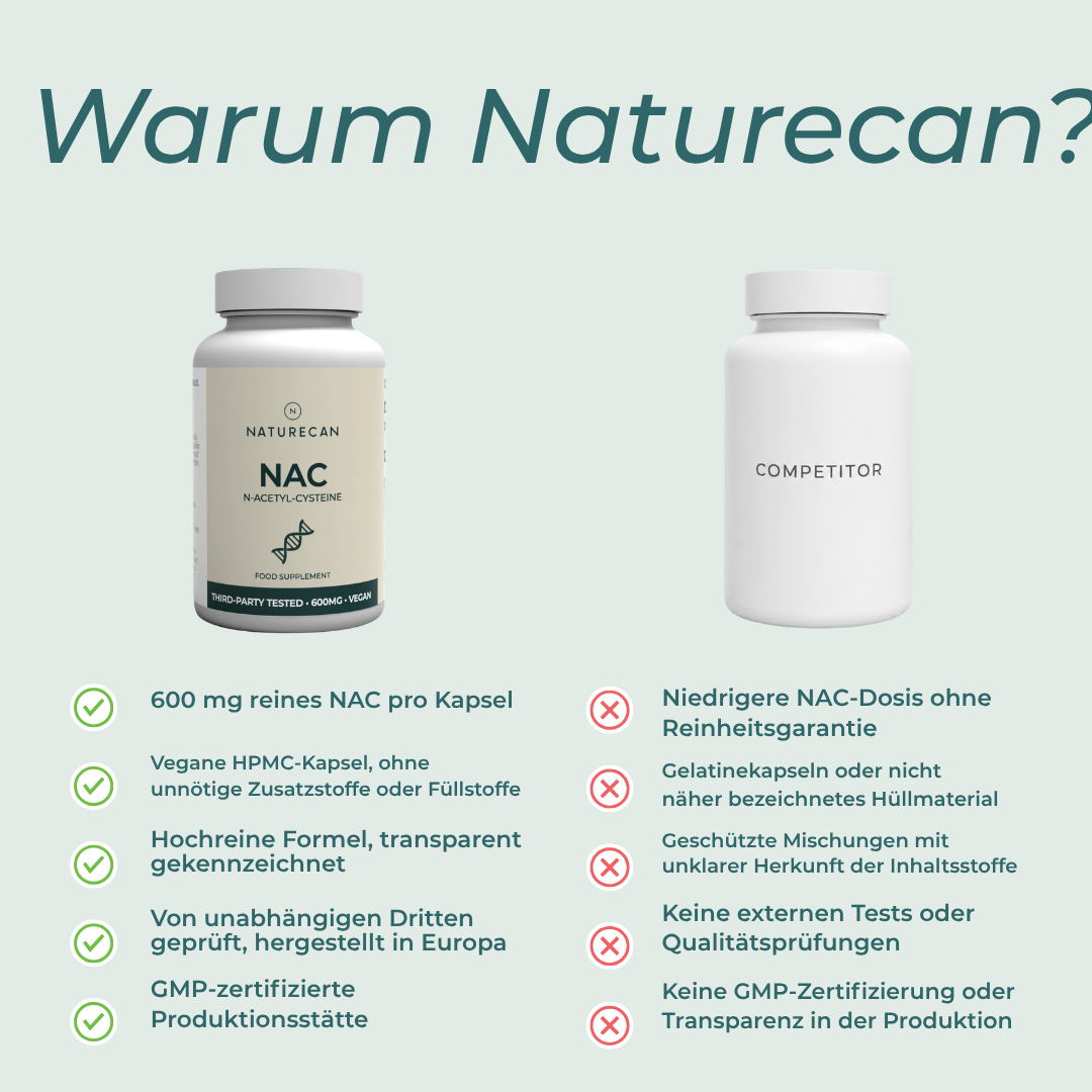 Capsules de NAC