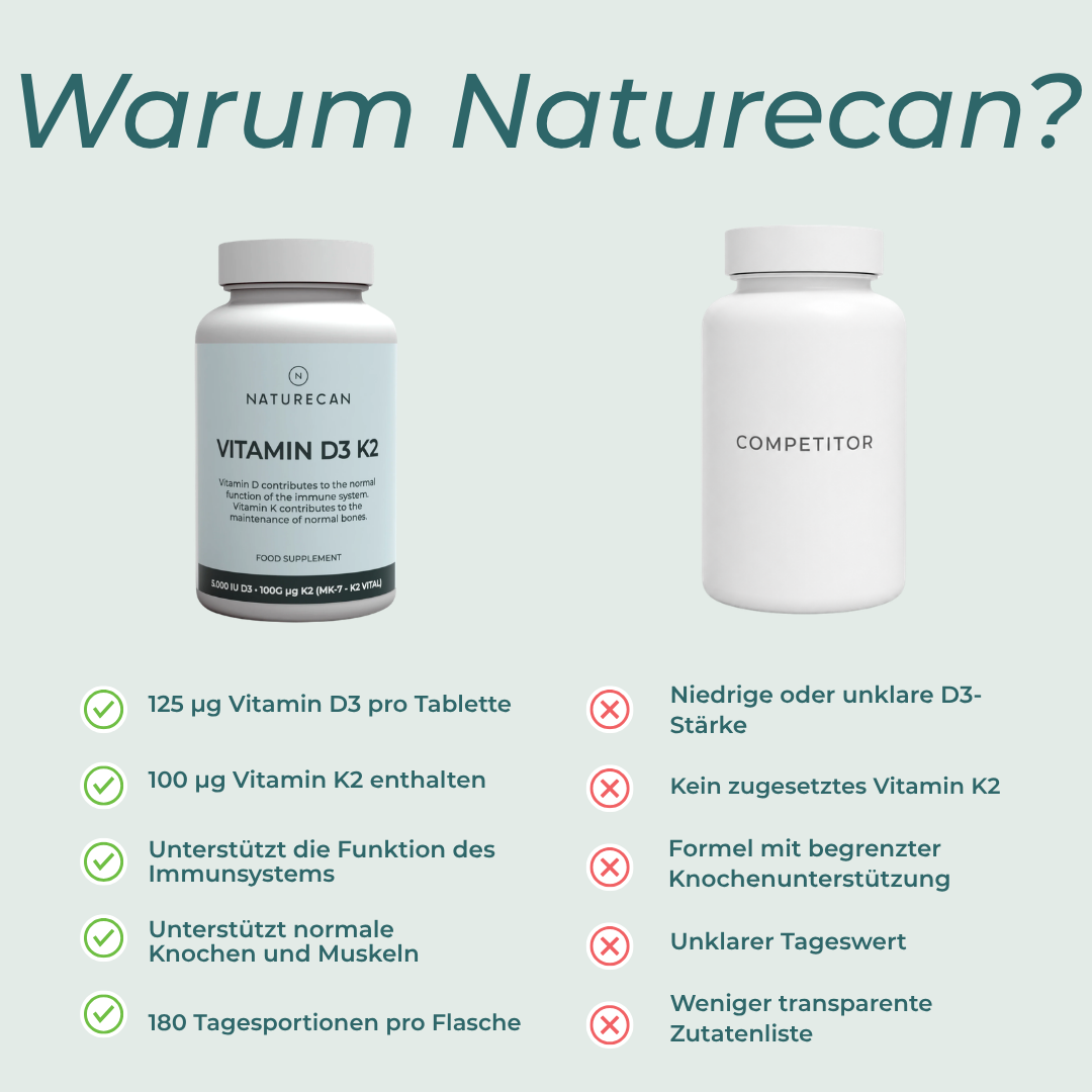 Vitamine D3 et K2