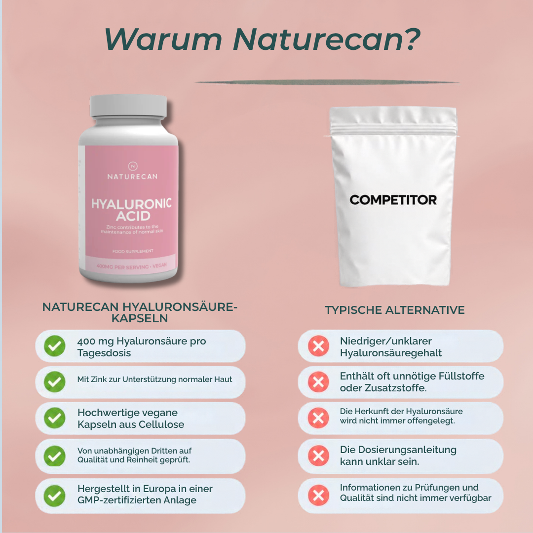 Capsules d'acide hyaluronique