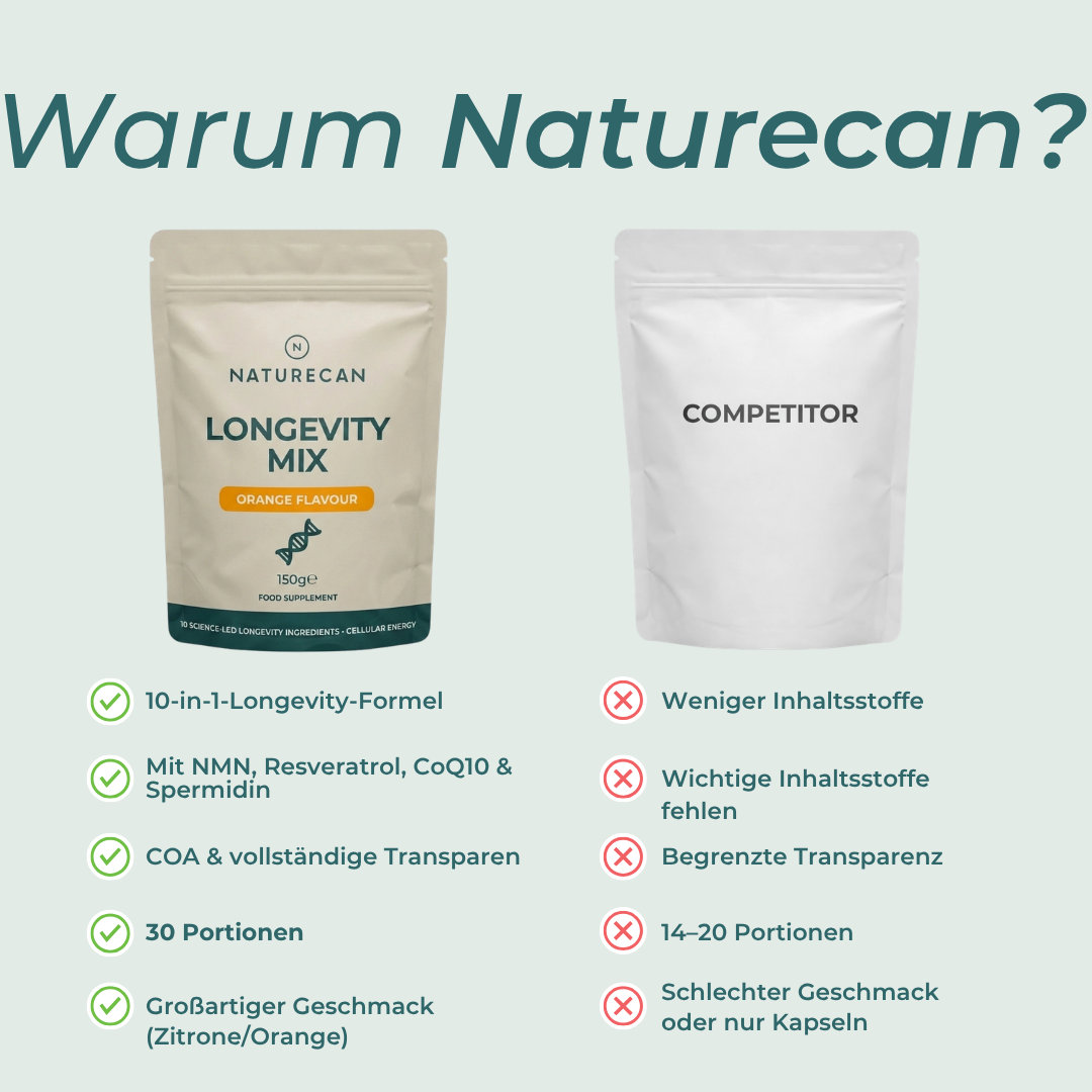 Longevity Powder Mix