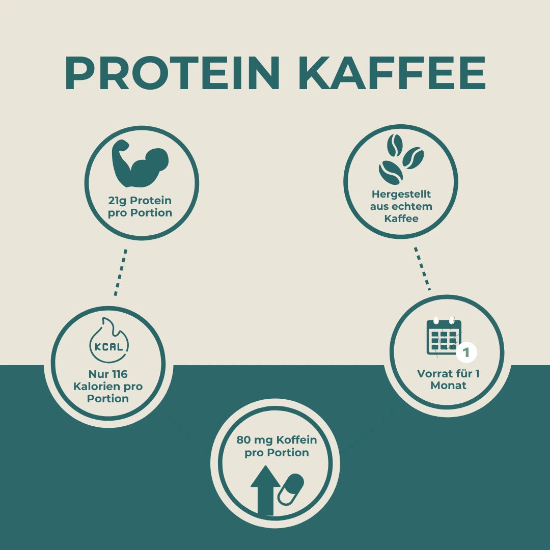 Protein Kaffee | Protein Iced Coffee