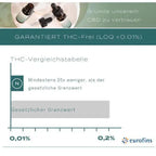 CBD Gummibärchen - 3 +1 Gratis