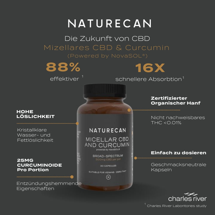 Capsules de curcuminoïdes Liquid Gold CBD