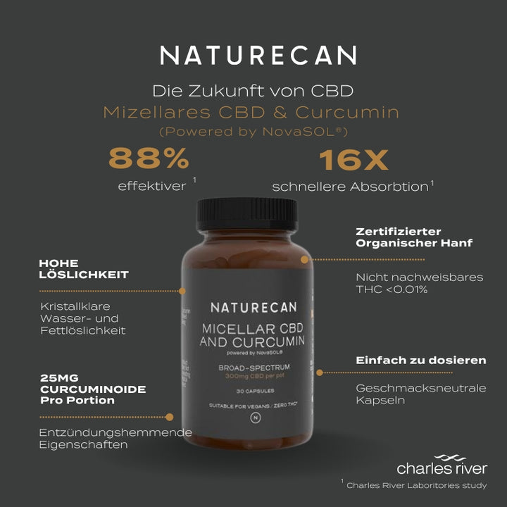 Liquid Gold CBD-Curcuminoid-Kapseln