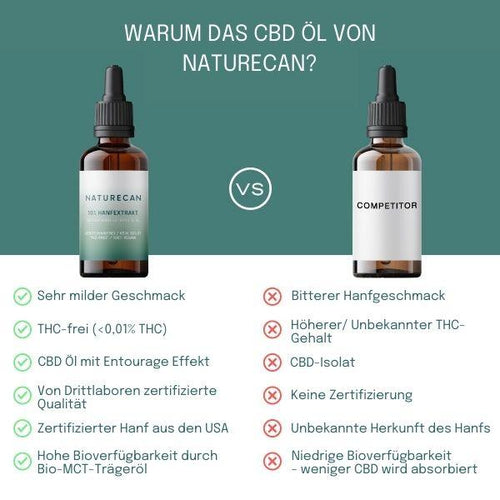 Huile de CBD à 5 % - 2+1 gratuit
