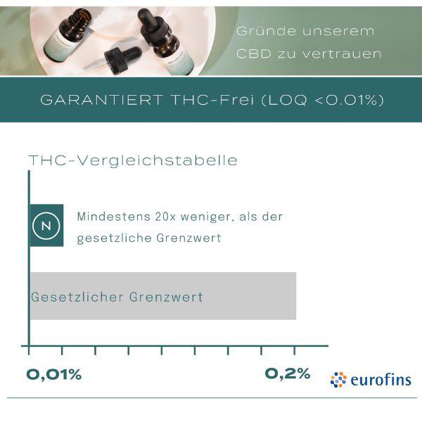Zuckerfreie CBD Fruchtgummis