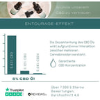 Entourage Effekt Naturecan