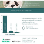 Entourage Effekt Naturecan