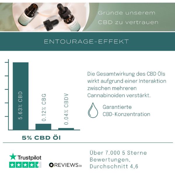 CBD E-Liquid Schweiz Kaufen | Naturecan Naturecan CH CBD E-Liquid Schweiz Kaufen | Naturecan Naturecan CH
